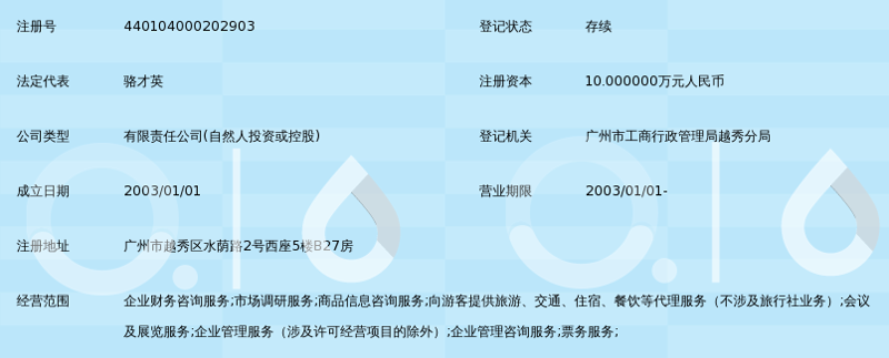 商务信息咨询行业的最新动向与发展趋势